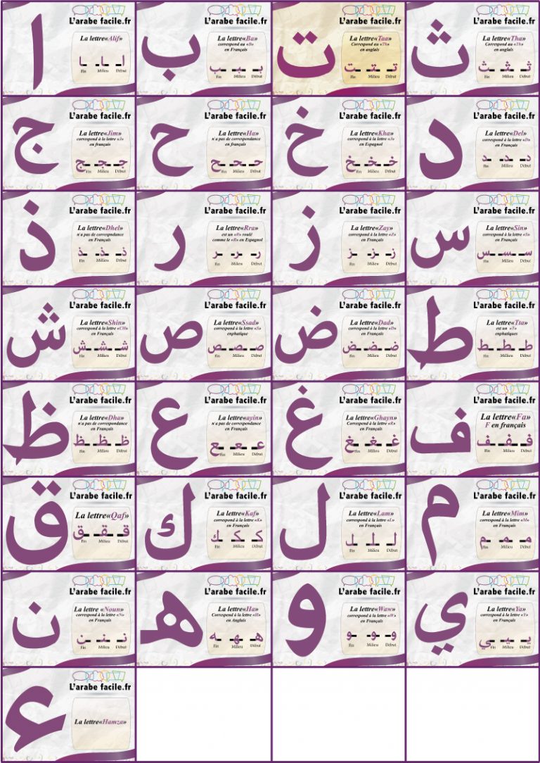 Les Lettres De L Alphabet Arabe Comment Les Apprendre Par Coeur